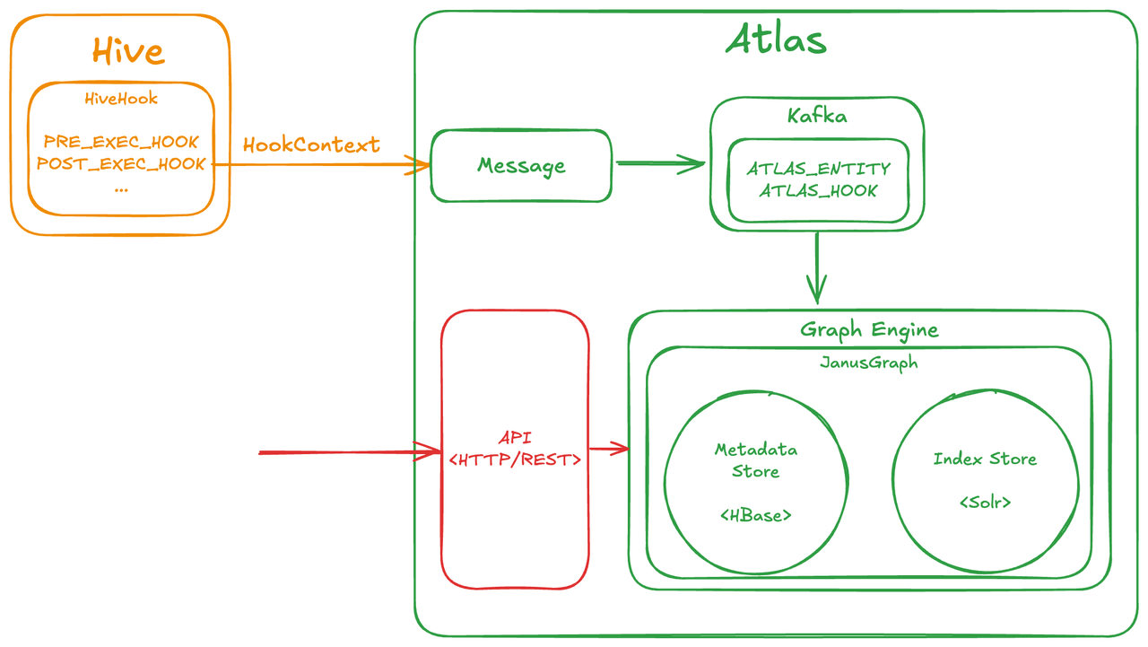Atlas_Datalineage.PNG