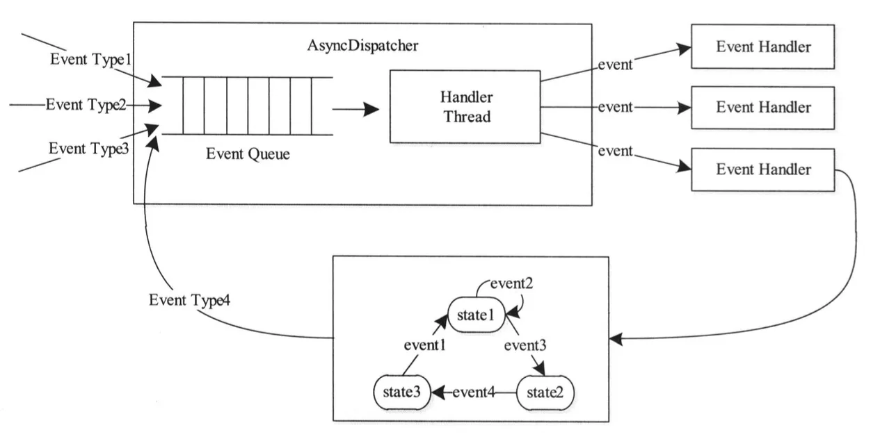 AsyncDispatcher.png