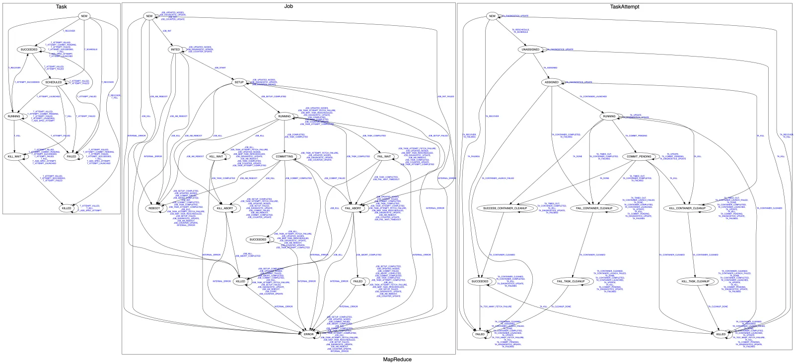 MapReduce.png