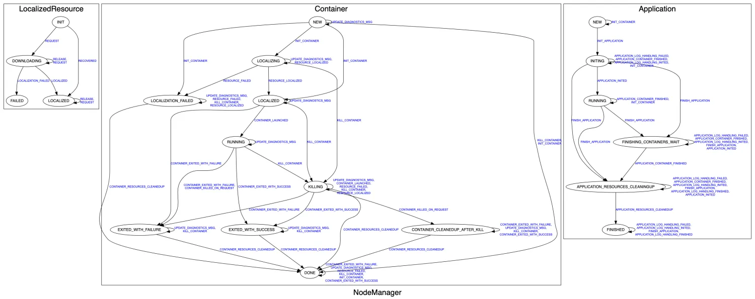 NodeManager.png