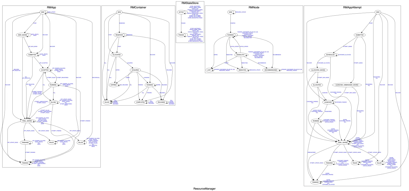 ResourceManager.png